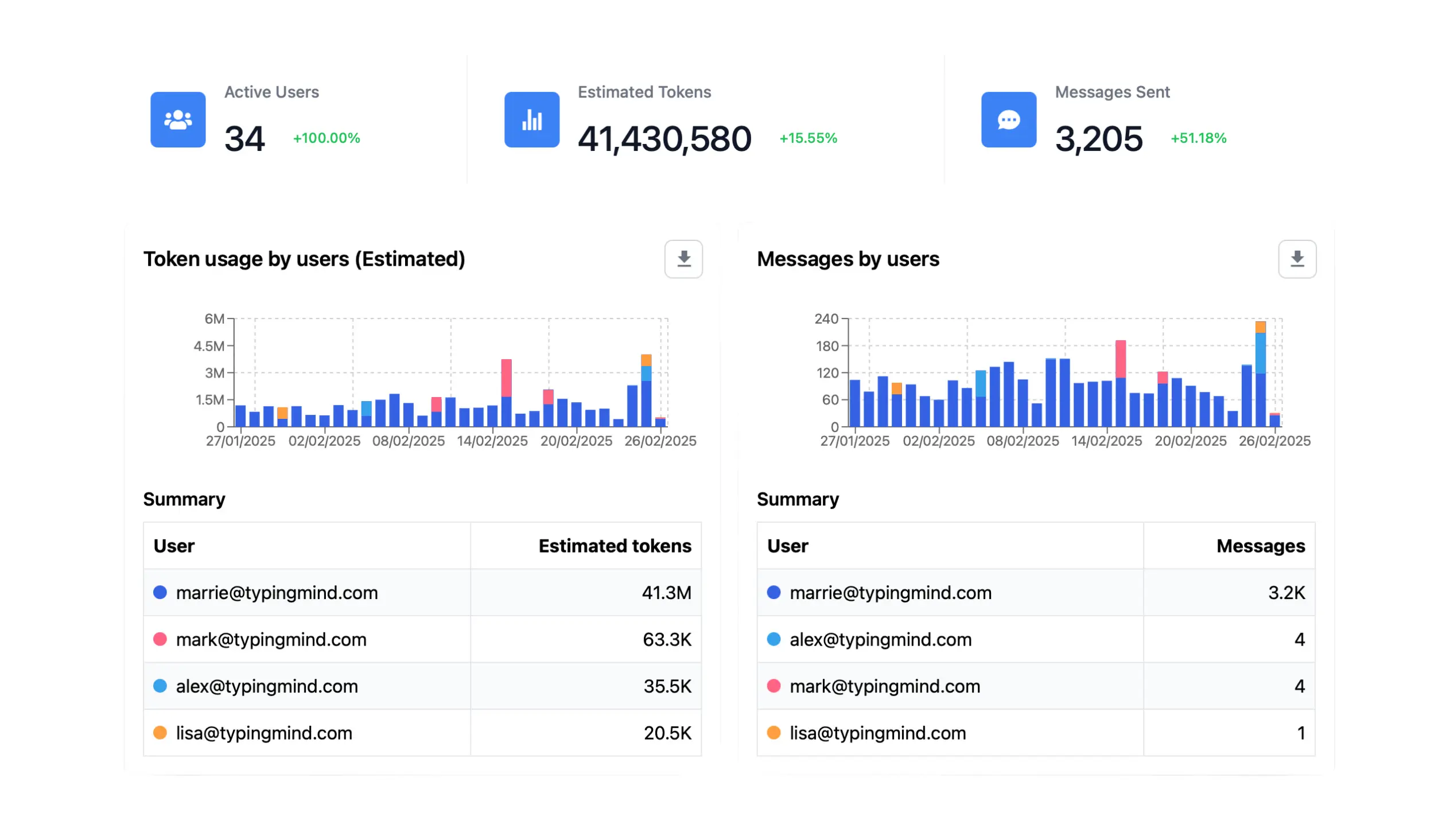 The comprehensive AI chat solution for teams